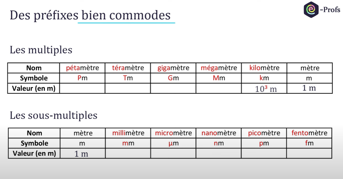 Conversions et puissances de 10